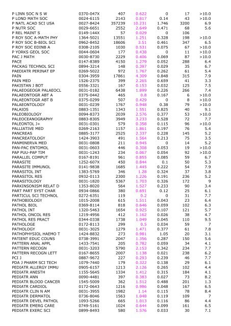 2005 Impact Immedia cy 2005 Cited Total Cites Factor Index Articles ...