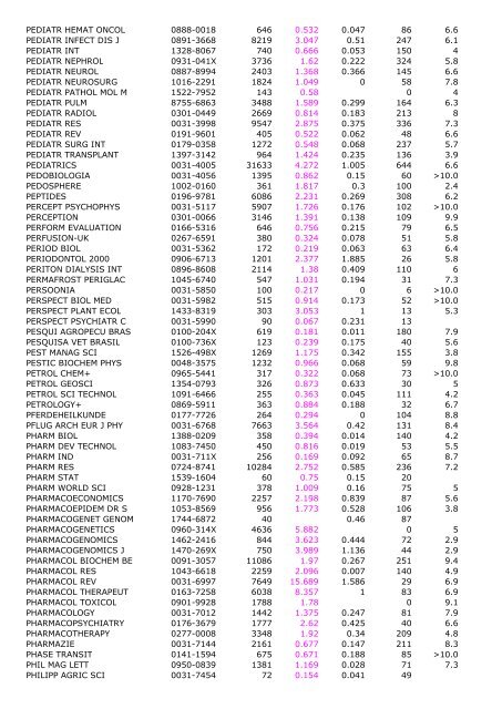 2005 Impact Immedia cy 2005 Cited Total Cites Factor Index Articles ...