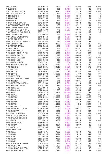 2005 Impact Immedia cy 2005 Cited Total Cites Factor Index Articles ...