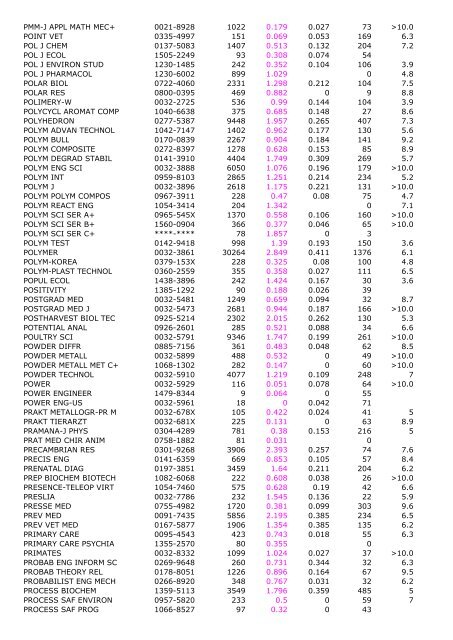 2005 Impact Immedia cy 2005 Cited Total Cites Factor Index Articles ...