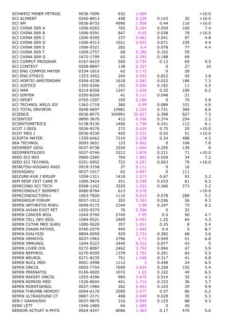 2005 Impact Immedia cy 2005 Cited Total Cites Factor Index Articles ...