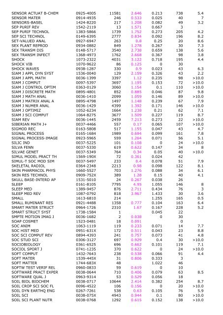 2005 Impact Immedia cy 2005 Cited Total Cites Factor Index Articles ...