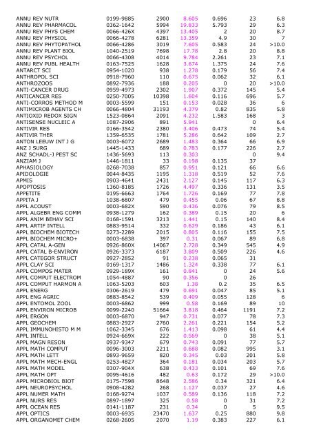 2005 Impact Immedia cy 2005 Cited Total Cites Factor Index Articles ...