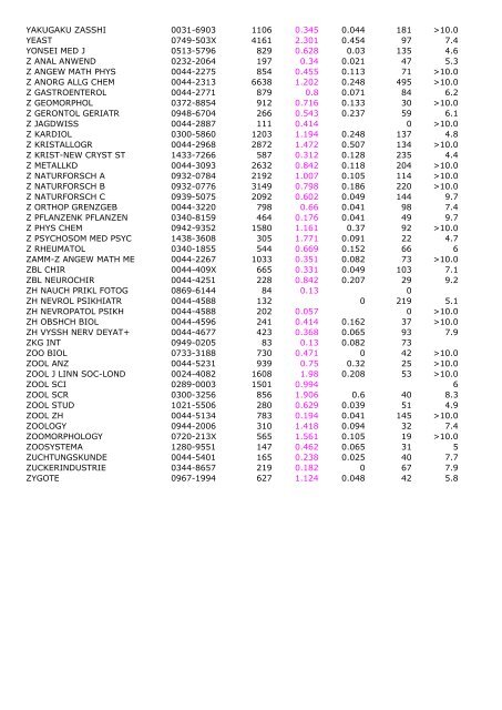 2005 Impact Immedia cy 2005 Cited Total Cites Factor Index Articles ...