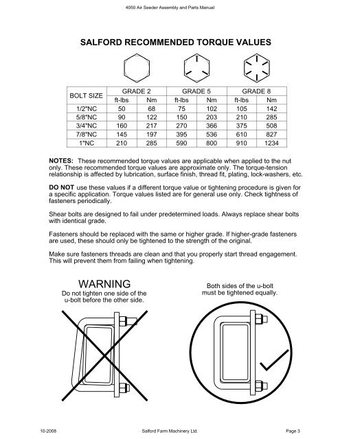 Bolt Tightening Torque Chart In Nm