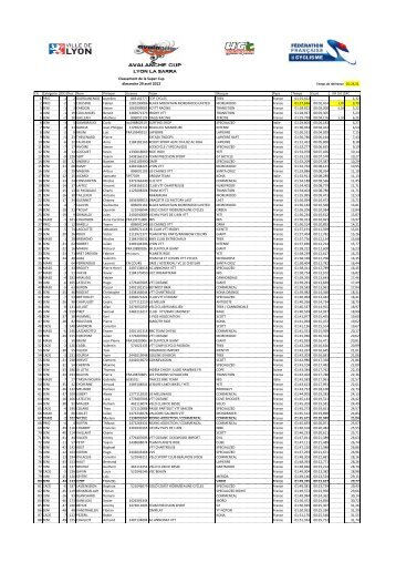 UCC LA SARRA 2012 RESULTATS - Descente et dual VTT