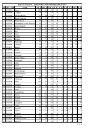 Sarra Temjhira Kheteda Kalan Khapa Umariya Harna Khedi - Betul