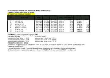 Tabelle paga artigianato - Global Laboratory S.r.l.