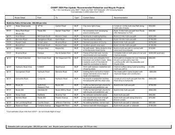 CHART 2025 Plan Update: Recommended Pedestrian and Bicycle ...