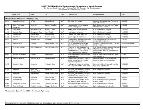 CHART 2025 Plan Update: Recommended Pedestrian and Bicycle ...