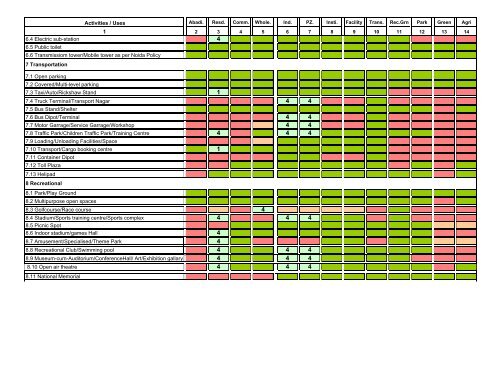 Zoning Regulation for Master Plan 2031 - Noida Authority Online