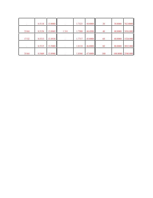 Inches to MM chart - Knucklebuster