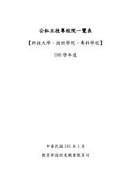 101å­¸å¹´åº¦å¬ç§ç«æå°æ ¡é¢ä¸è¦½è¡¨