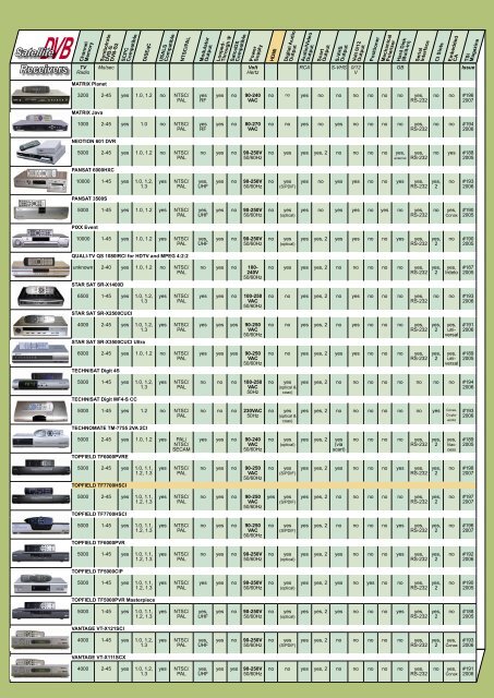 Receptor HDTV CI - TELE-satellite International Magazine