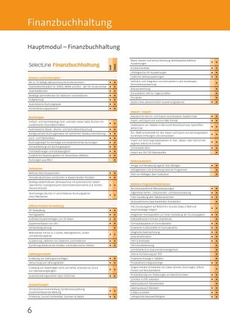 SelectLine Leistungsbeschreibungen