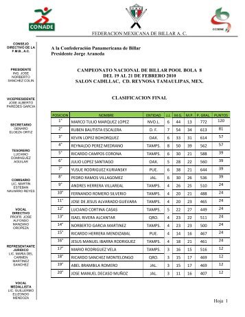 FEDERACION MEXICANA DE BILLAR A. C. Hoja 1 A la ...