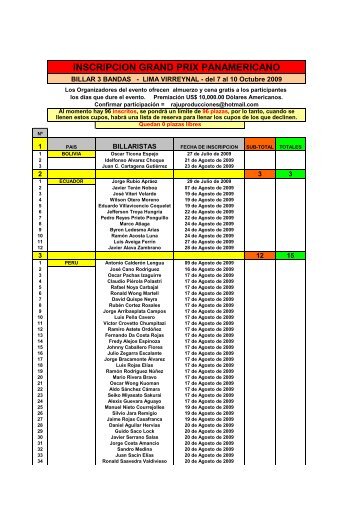 INSCRIPCION GRAND PRIX PANAMERICANO - ConfederaciÃ³n ...