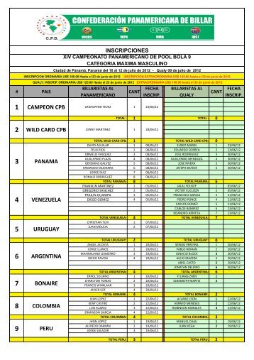 1 - ConfederaciÃ³n Panamericana de Billar