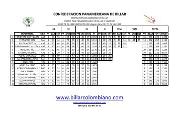 Grad Prix_Rockefeller_2011 - ConfederaciÃ³n Panamericana de Billar