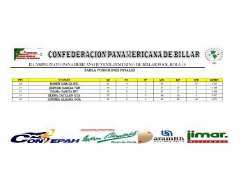 ii campeonato panamericano juvenil femenino de billar pool bola 10