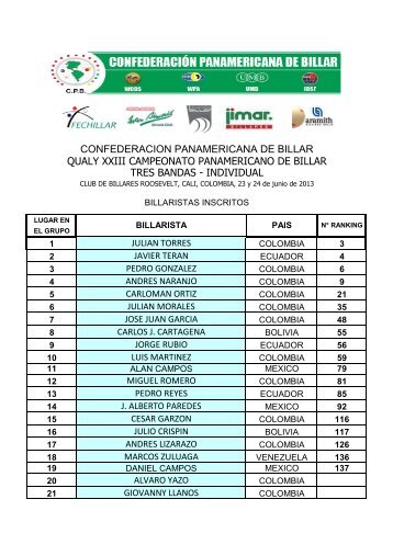 QUALY XXIII PANAMERICANO DE 3 BANDAS INDIVIDUAL 2013