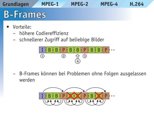 MPEG-1 MPEG-2 MPEG-4 H.264