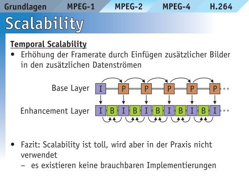 MPEG-1 MPEG-2 MPEG-4 H.264