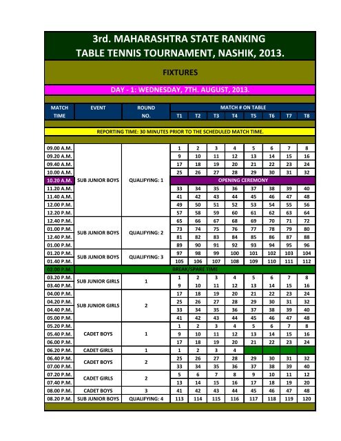 table tennis ranking