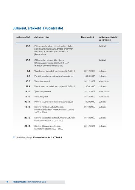 Toimintakertomus 2010 - Finanssivalvonta