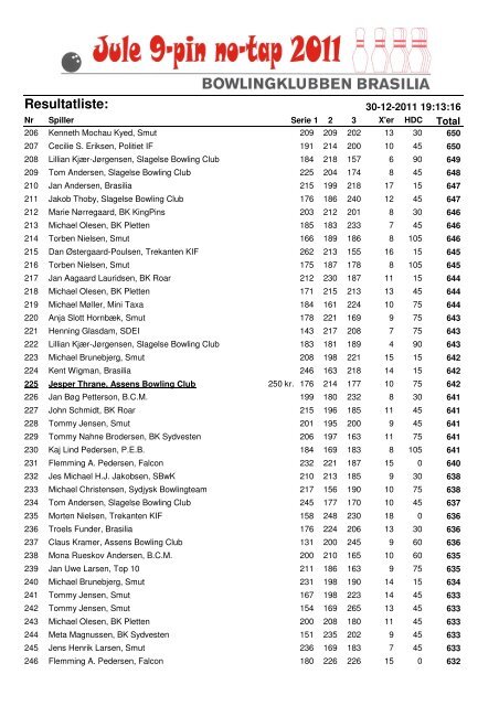 NoTap resultatliste.pdf - Bowlingklubben Brasilia