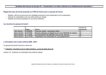 groupe 4 - CRA | Centre Ressources Autismes