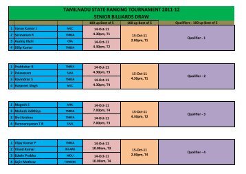 tamilnadu state ranking tournament 2011-12 senior ... - tnbsa.com
