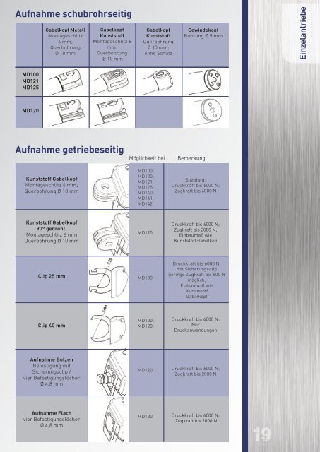 kraft geschwindigkeit - a