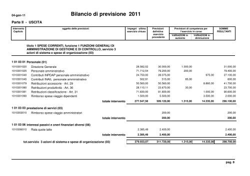 Bilancio di Previsione 2011 - Uscita