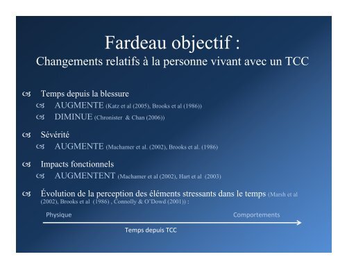 Fardeau des aidants de personnes TCC