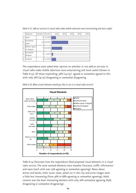 FinPilot2 Final Report â User Acceptance of Mobile TV Services ...