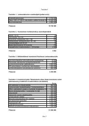 Liitetaulukot 1-6 (pdf) - Kauhava