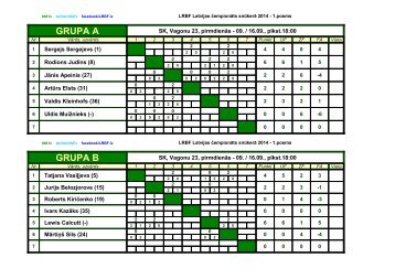 GRUPA A GRUPA B - LRBF