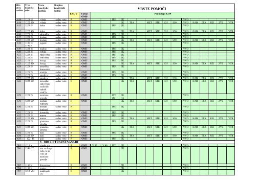 ZdruÅ¾eni obrazci - ZV 2013 - Agencija RS za kmetijske trge in razvoj ...