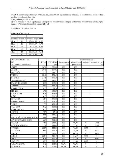 Priloge k Programu - Agencija RS za kmetijske trge in razvoj podeÅ¾elja