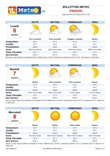 Bollettino Meteo Padova - ilmeteo.it