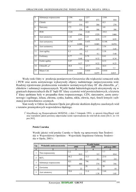 Opracowanie ekofizjograficzne podstawowe dla Miasta Opola