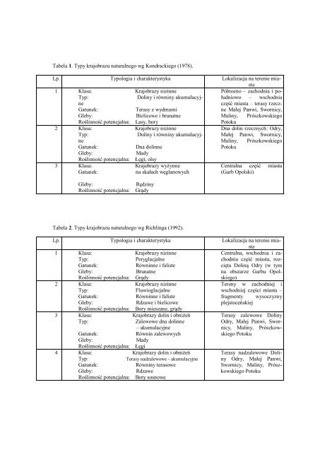 Opracowanie ekofizjograficzne podstawowe dla Miasta Opola