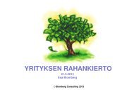 YRITYKSEN RAHANKIERTO - Forum Virium Helsinki