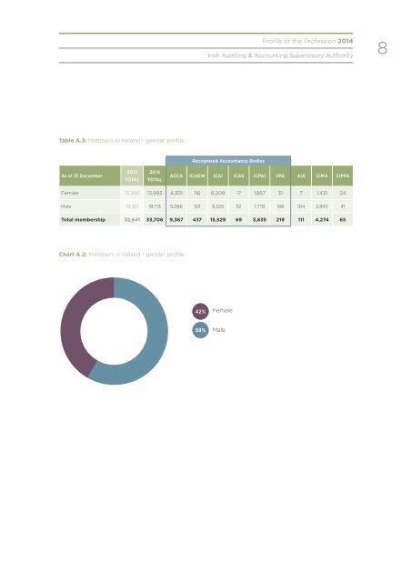 PROFILE OF THE PROFESSION 2014