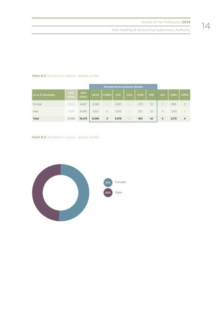 PROFILE OF THE PROFESSION 2014