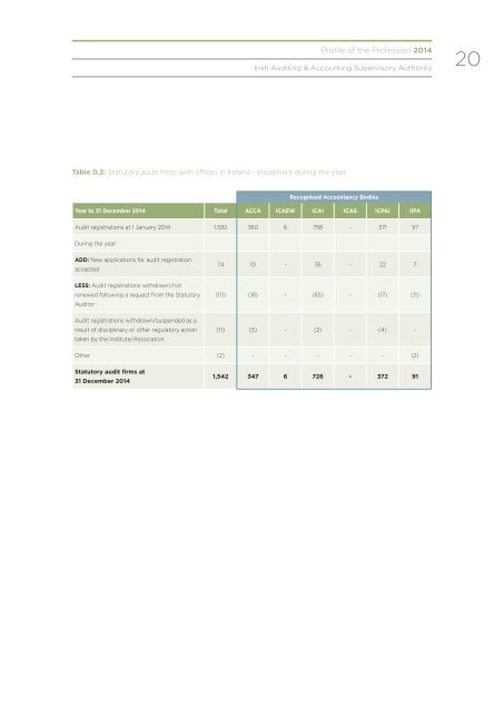 PROFILE OF THE PROFESSION 2014