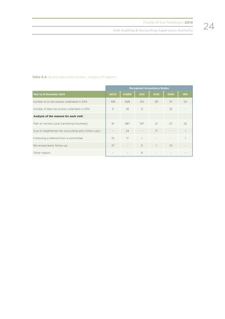 PROFILE OF THE PROFESSION 2014