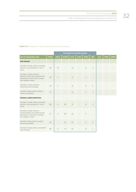 PROFILE OF THE PROFESSION 2014