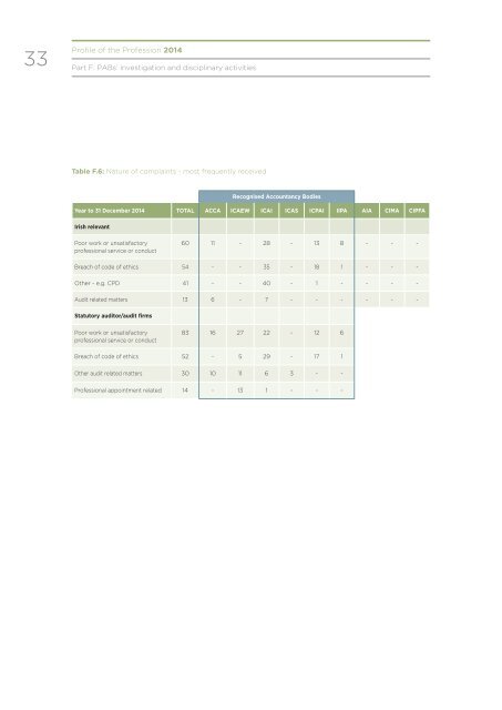 PROFILE OF THE PROFESSION 2014